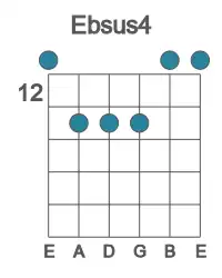 Guitar voicing #0 of the Eb sus4 chord